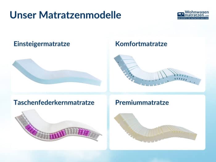 Matratze mit vier schrägen Eckabschnitten – Bild 2