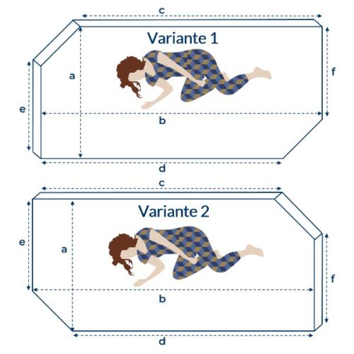 Matratze mit zwei parallelen Eckabschnitten