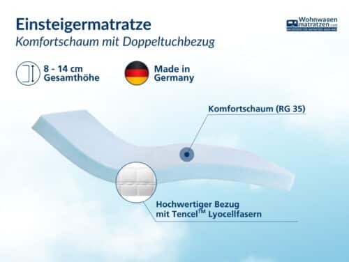 Matratze mit zwei schrägen Eckabschnitten oben