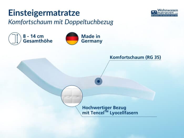 Matratze mit zwei schrägen Seiten – Bild 2